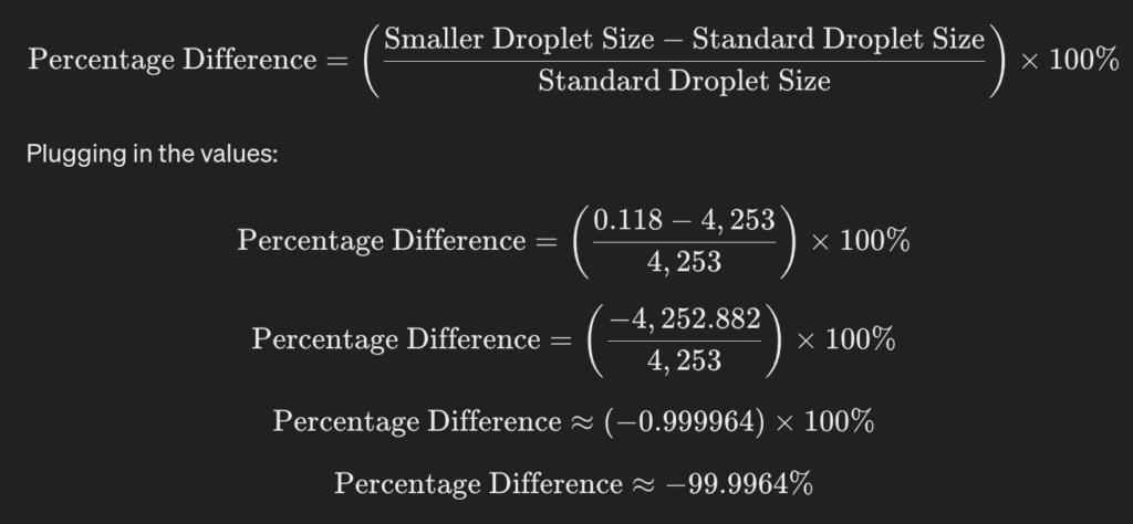 Skin restoration face serum